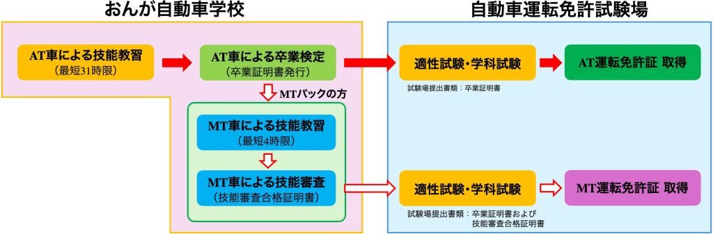MTパック について